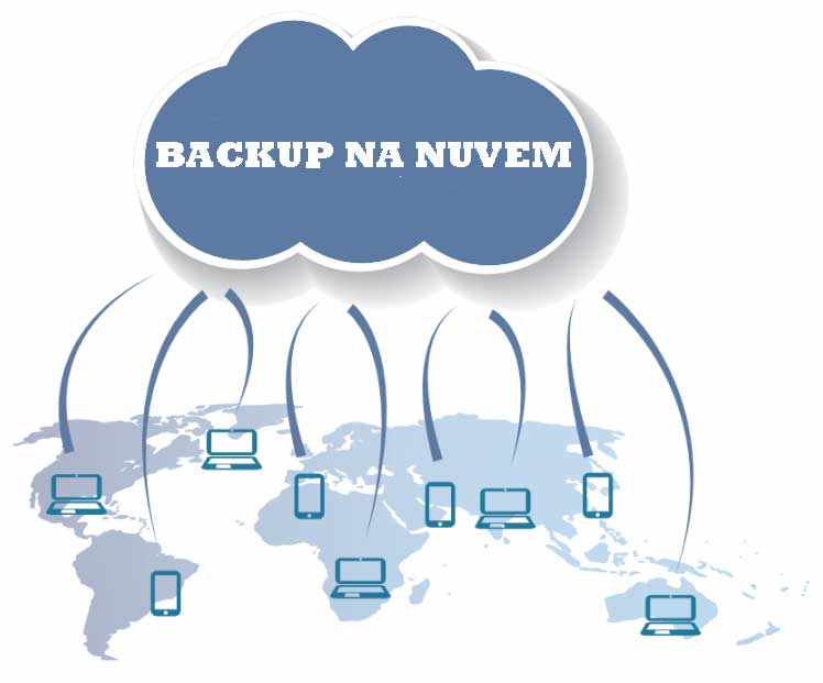 Serviço de backup remoto Armazenamento em nuvem Software de backup