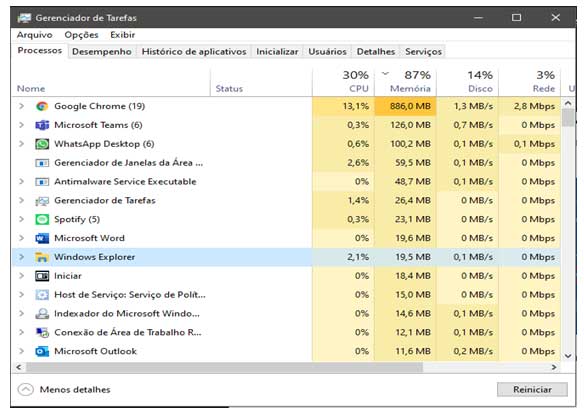 Como corrigir problemas de travamento e tela preta do Ranch